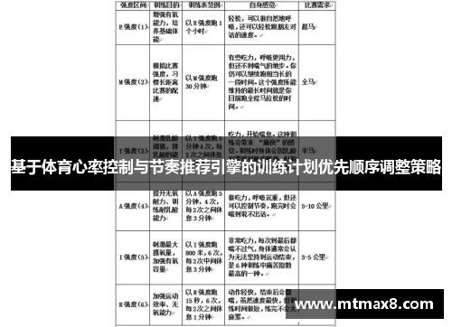 基于体育心率控制与节奏推荐引擎的训练计划优先顺序调整策略